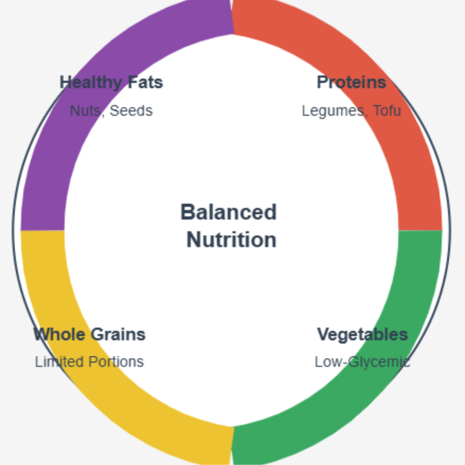 Infographic